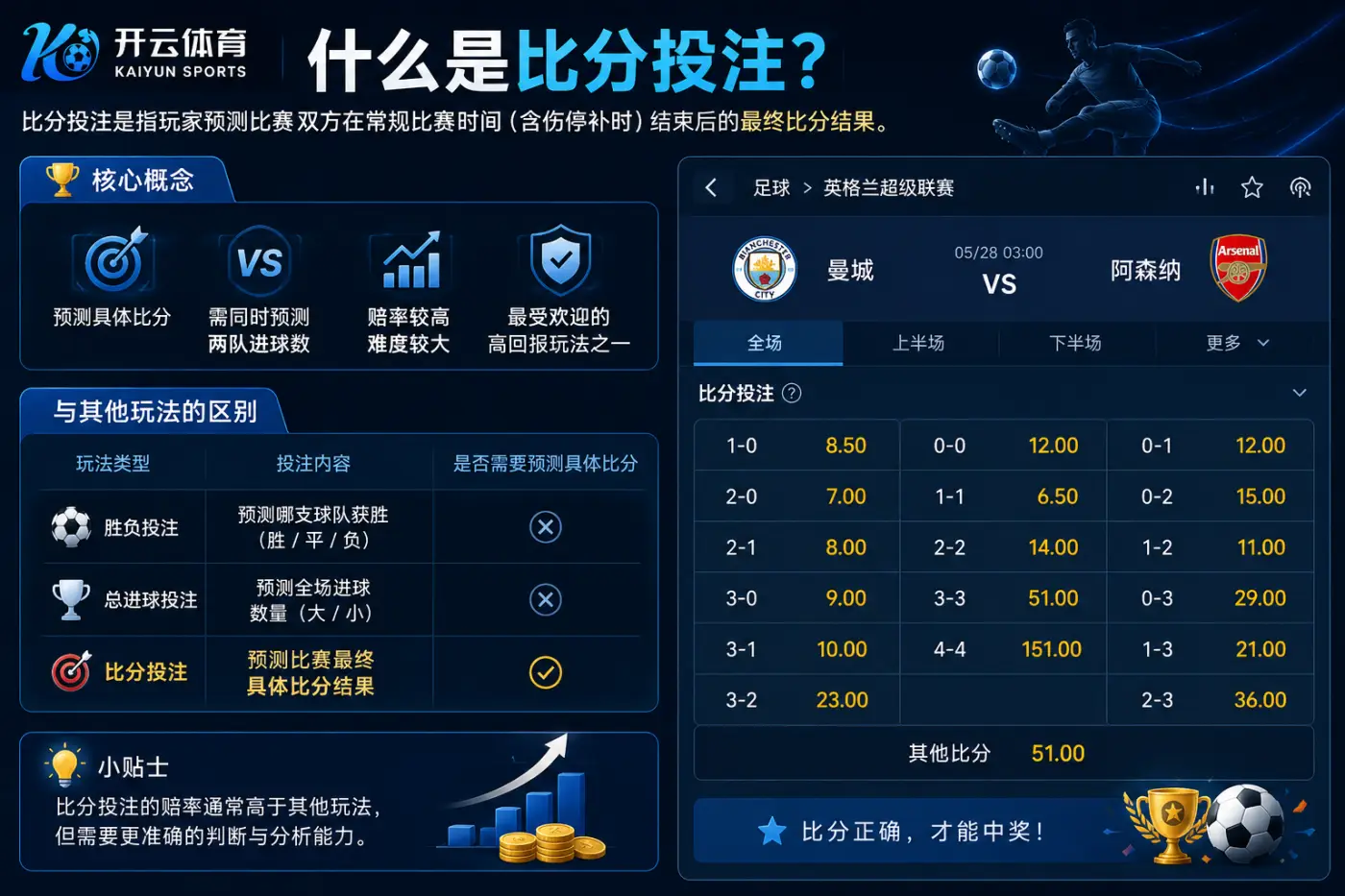什么是比分投注