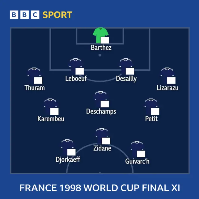 2026年世界杯：法国队的辉煌征程