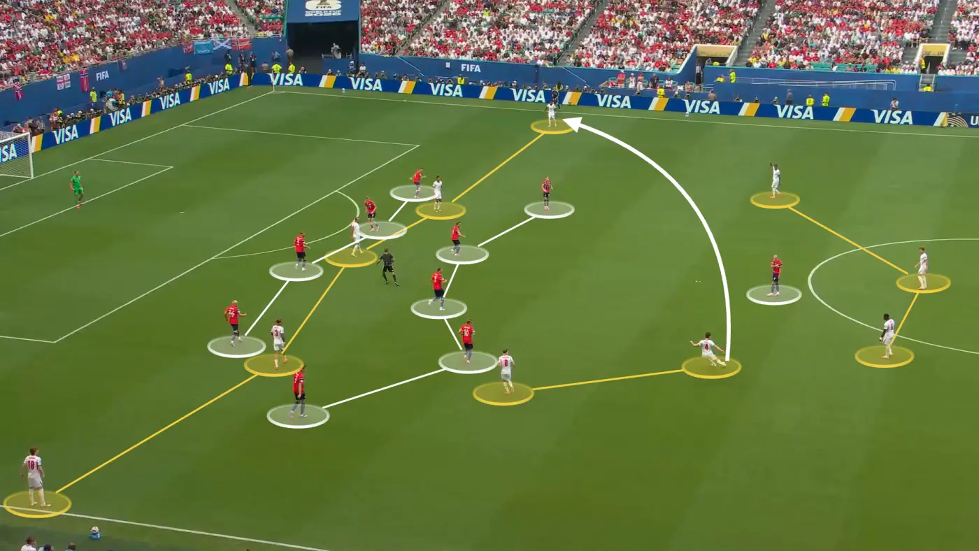 2026年世界杯：英格兰主帅托马斯·图赫尔对表现不满 - 但他们为何仍在获胜？